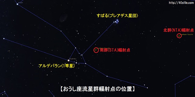 おうし座流星群17年のピーク時間と方角を図解 東京 大阪など 40 S File ドットコム